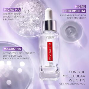 Read more about the article Awesome Revitalift 1.5% Pure Hyaluronic Acid Face Serum,